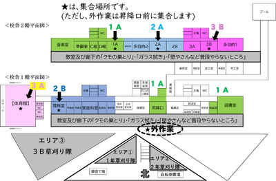 作業分担図